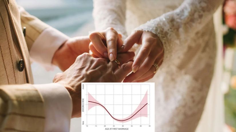ქორწინების მათემატიკა